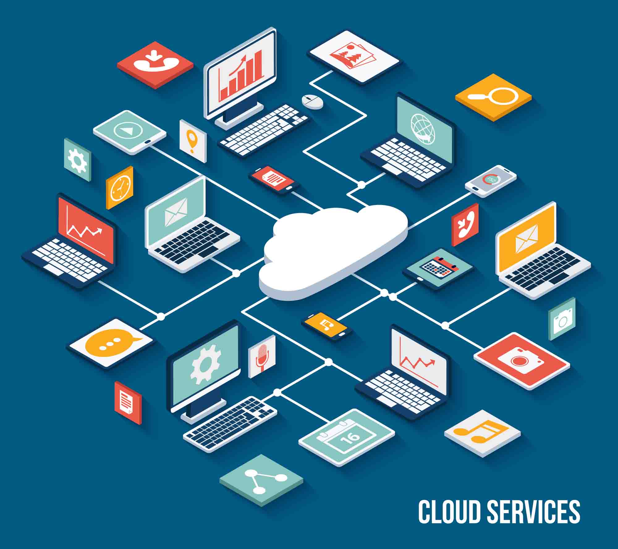 Fully Managed IT Cloud Services