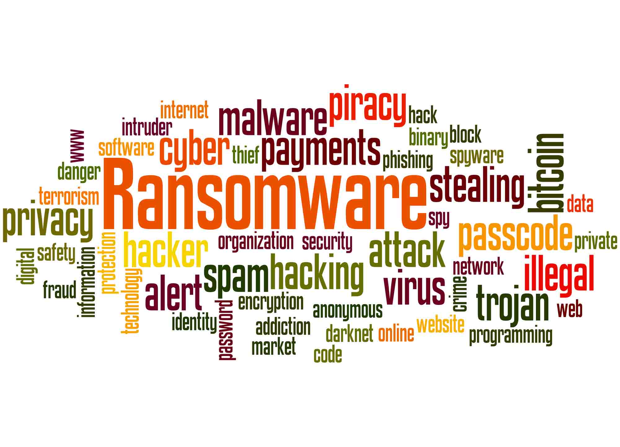 Ransomware Protection Benefits