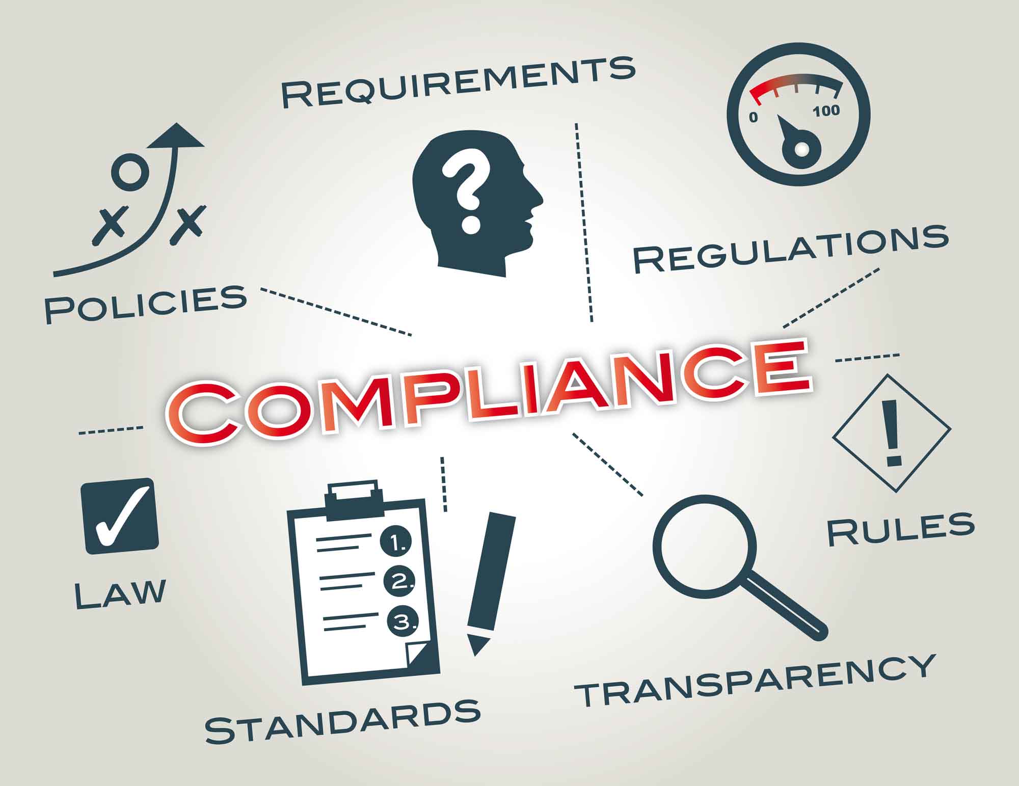 Using AI to Assist with Company Compliance