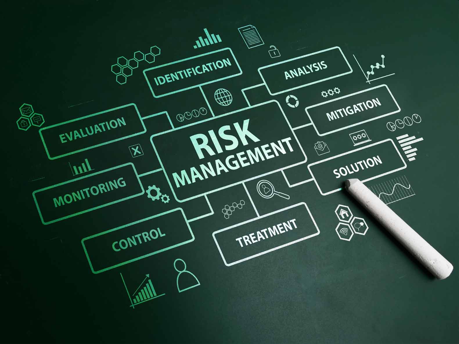 Using Artificial Intelligence for Risk Management